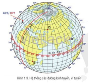 Quan sát hình 1.3, hãy xác định và ghi lại tọa độ địa lí của các điểm D, E. (ảnh 1)