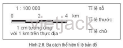 Quan sát hình 2.8, hãy cho biết có bao nhiêu cách thể hiện tỉ lệ bản đồ. Đó là những cách nào? (ảnh 1)