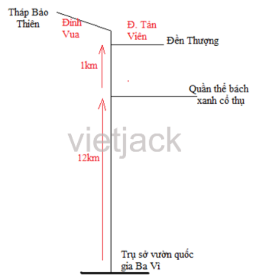 Quan sát hình 3.5  - Hãy lựa chọn các địa điểm danh thắng mà em muốn đến và tạo ra một lược đồ (ảnh 1)