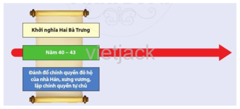 Dựa vào sơ đồ và các thông tin gợi ý dưới đây, hãy sắp xếp thời gian bùng nổ, kết quả cho đúng (ảnh 1)