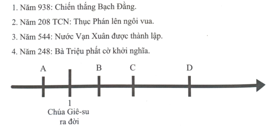 Hãy ghép các sự kiện dưới đây với các chữ cái trên trục thời gian theo đúng thứ tự trước sau. (ảnh 1)