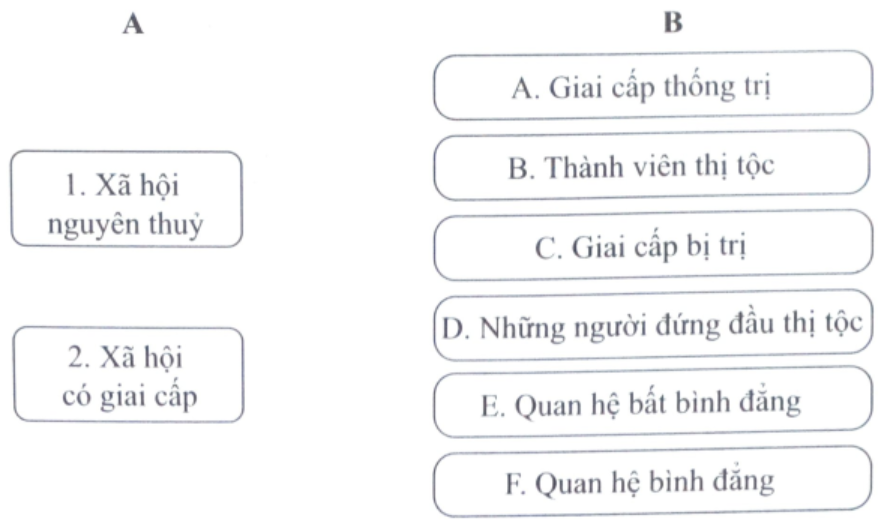 Hãy nối ý ở cột A với ý ở cột B sao cho phù hợp. (ảnh 1)