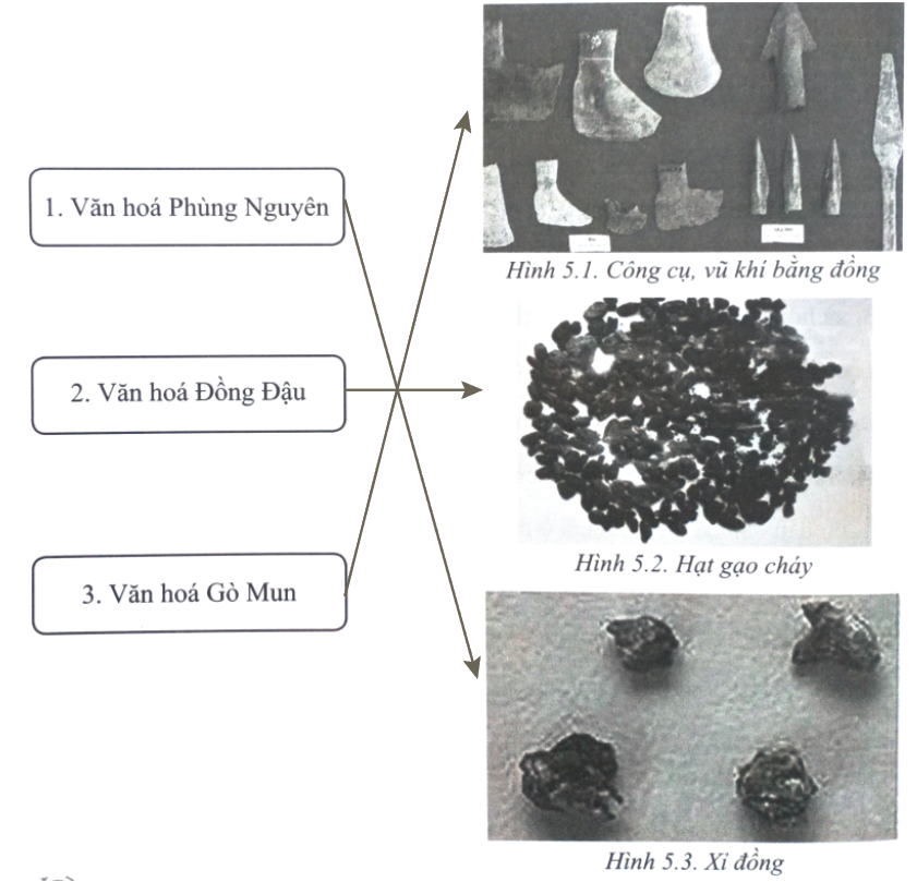 Hãy nối các hình ảnh dưới đây với các nền văn hoá cho phù hợp. (ảnh 1)