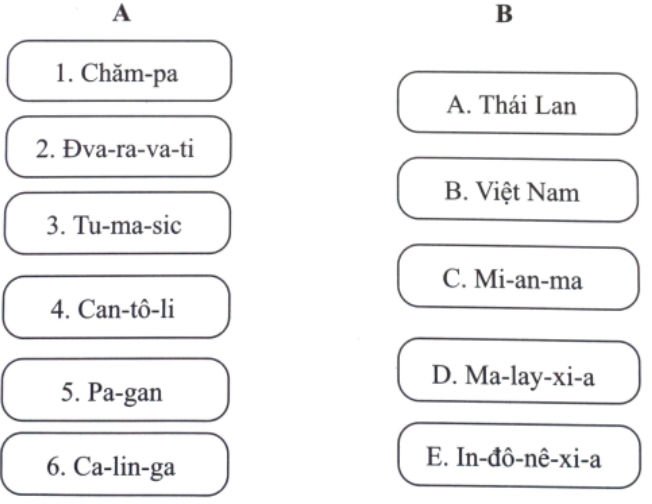 Hãy ghép ý ở cột A với ý ở cột B sao cho phù hợp.a Thái Lan b. Việt Nam c. Mi-an-ma (ảnh 1)