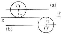 Cho đường thẳng xy. Tâm của các đường tròn có bán kính 1cm và tiếp xúc với đường thẳng (ảnh 1)