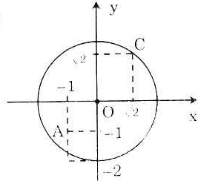 Trên mặt phẳng tọa độ Oxy, hãy xác định vị trí của mỗi điểm A(-1; -1), B(-1; -2), C(√2; √2)  (ảnh 1)