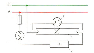 Hãy hoàn thiện sơ đồ lắp đặt mạch điện đèn ống huỳnh quang sau: (ảnh 1)