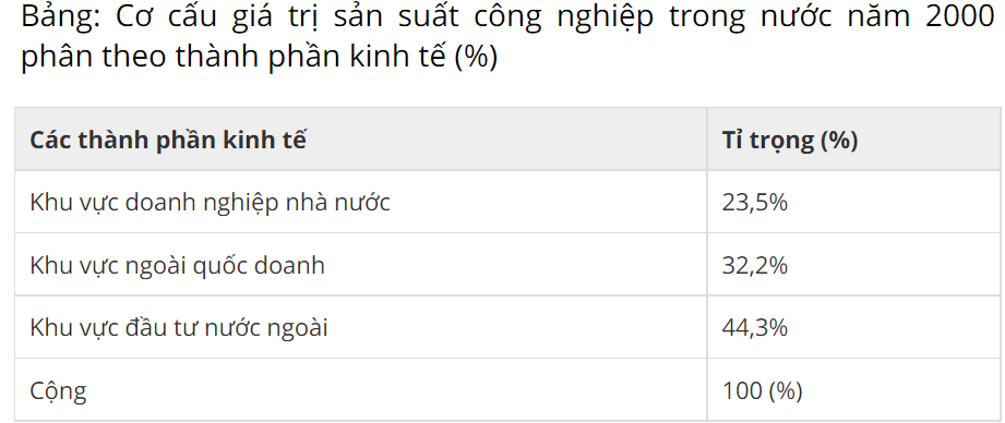 Bài 3 (trang 118 SGK Đại Số 10): Dựa vào biểu đồ hình quạt  dưới đây (h.38) (ảnh 1)