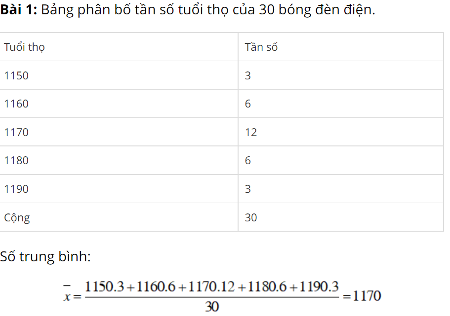 Bài 1 (trang 122 SGK Đại Số 10): Tính số trung bình cộng của các  bảng phân bố (ảnh 1)