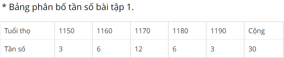 Bài 1 (trang 128 SGK Đại Số 10): số đã được lập ở bài tập 1  (ảnh 1)