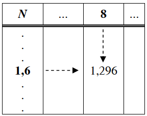 Bài 5: Bảng căn bậc hai (ảnh 1)