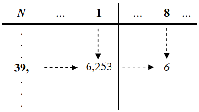 Bài 5: Bảng căn bậc hai (ảnh 1)