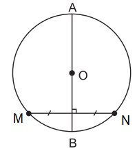 Bài 1: Sự xác định đường tròn. Tính chất đối xứng của đường tròn (ảnh 1)