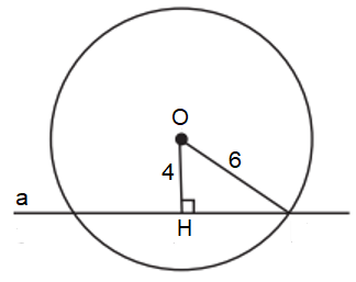 Bài 4: Vị trí tương đối của đường thẳng và đường tròn (ảnh 1)
