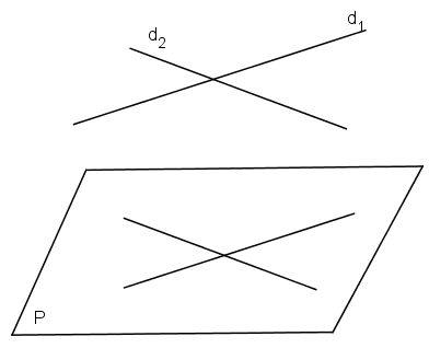 Tìm mệnh đề sai trong các mệnh đề sau đây: Nếu hai mặt phẳng có một điểm chung (ảnh 1)