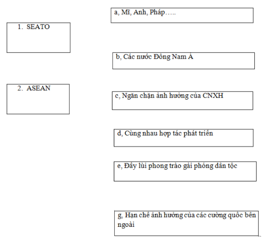 Hãy nối ô bên trái với các ô bên phải cho phù hợp về nội dung lịch sử:  (ảnh 1)