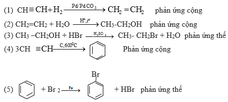 Viết phương trình hoá học của các phản ứng xảy ra theo sơ đồ sau: (ảnh 1)