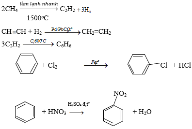 Viết phương trình hóa học của các phản ứng điều chế etilen, axetilen từ metan; (ảnh 1)