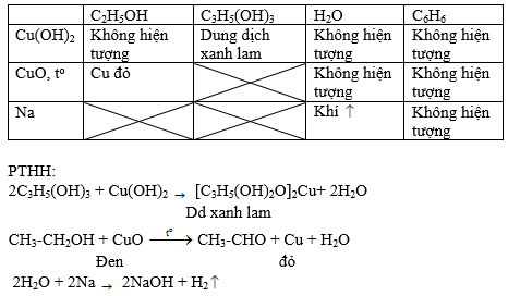 Trình bày phương pháp hoá học để phân biệt các chất lỏng đựng trong các lọ không dán nhãn: etanol, glixerol, nước và benzen. (ảnh 1)