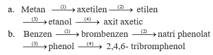 Hoàn thành các dãy chuyển hóa sau bằng các phương trình hóa học: (ảnh 1)