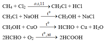 Hoàn thành dãy chuyển hóa sau bằng các phương trình hóa hoc:  Metan  (ảnh 1)