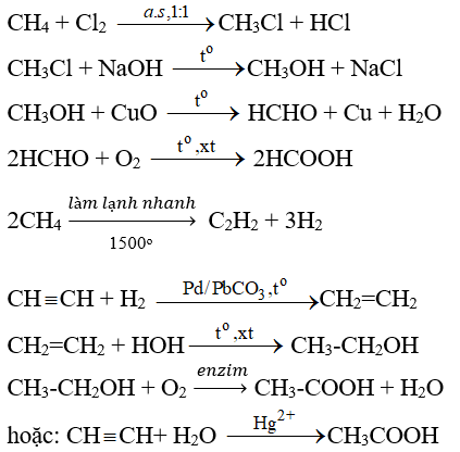 Từ metan và các chất vô cơ cần thiết khác có thể điều chế được axit fomic, axit axetic. Viết phương trình hóa học của các phản ứng xảy ra. (ảnh 1)