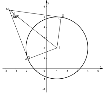 Bài 7 (trang 93 SGK Hình học 10): Cho đường tròn (C) có tâm I(1; 2) và bán kính bằng 3 (ảnh 1)