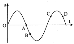 Đồ thị hình bên biểu diễn sự biến thiên theo thời gian A. Điểm A (ảnh 1)