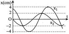 Một chất điểm thực hiện đồng thời hai dao động điều A. v=4pi căn bậc hai 3 (ảnh 1)