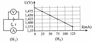 Để đo suất điện động và điện trở trong của một cục pin (ảnh 1)