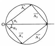 Một vật tham gia đồng thời hai dao động điều hòa A. 6cm (ảnh 1)