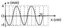 Một sóng hình sin truyền trên một sợi dây dài. Ở thời điểm A. 16 cm (ảnh 1)