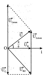 Đặt điện áp u=160 căn bậc hai 2 (cos100pit)(V) (ảnh 1)