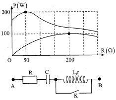 Cho đoạn mạch RLrC như hình vẽ. Đặt điện áp xoay A. 69 W (ảnh 1)