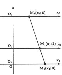 Cho ba chất điểm dao động điều hòa trên ba trục tọa A. 15112/12s (ảnh 1)