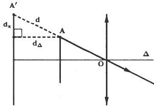 Điểm sáng A đặt trên trục chính của một thấu kính, cách A. 35,7 cm (ảnh 1)