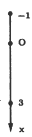 Một con lắc lò xo thẳng đứng gồm một vật nặng A. 4,0 cm (ảnh 2)