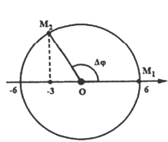 Một chất điểm dao động điều hòa với biên độ 6 cm A. 54 cm/s (ảnh 1)