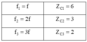 Đặt điện áp xoay chiều u = U0cos2pit (V) (trong đó A. 210 W (ảnh 1)