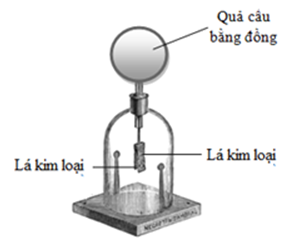 Giới hạn quang điện của đồng là 0,3. Một quả cầu A. vẫn xòe ra như trước (ảnh 1)