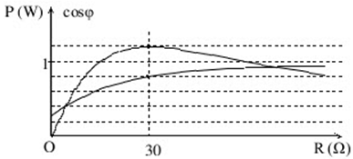 Đặt điện áp xoay chiều có giá trị hiệu dụng và tần số A. 10,1 ôm (ảnh 1)