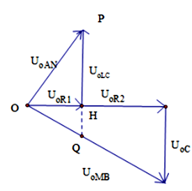 Đặt điện áp xoay chiều u = U0cos(100pit + phi0) A. 130 ôm (ảnh 2)