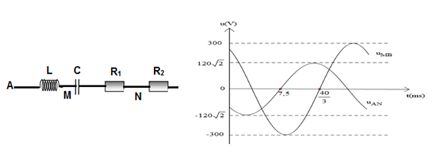 Đặt điện áp xoay chiều u = U0cos(100pit + phi0) A. 130 ôm (ảnh 1)