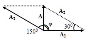 Hai dao động điều hòa cùng phương cùng tần số có độ A. 5,7 cm (ảnh 1)