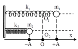 Cho hai con lắc lò xo nằm ngang (k1, m1) và A. 168,25 s (ảnh 1)