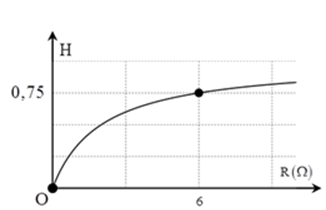 Mắc một biến trở R vào hai cực của một nguồn điện một chiều A. 4 ôm (ảnh 1)