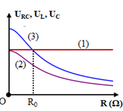 Đặt điện áp xoay chiều có giá trị hiệu dụng và tần số A. 0,96 (ảnh 1)