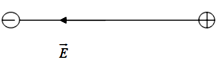 Hai điện tích q1 = 5.10^-9 C, q2 = -5.10^-9 C đặt tại hai A. E = 18000 V/m (ảnh 1)