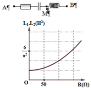 Đặt điện áp xoay chiều có tần số 50 Hz và giá trị hiệu dụng A. 4/piH (ảnh 1)