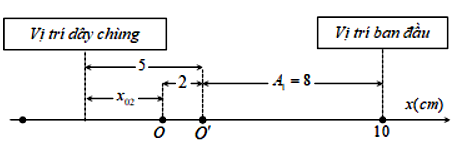 Một con lắc lò xo gồm lò xo độ cứng k=25 N/m A. 54,8 cm/s. (ảnh 1)